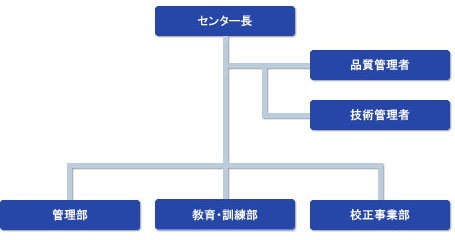 JCSS組織図